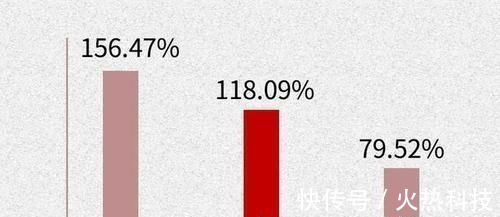 染发剂 千万不要自己在家染发别怪没提醒你,否则后悔都来不及了