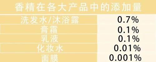 被误解的成分：防腐剂、香精、酒精真的不能用？