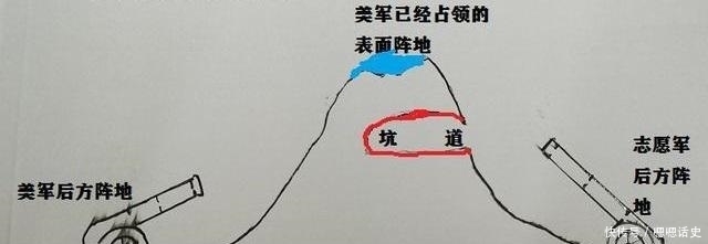 停战协议|上甘岭战败后美军不服，换地方又与志愿军激战5天，结果呢？
