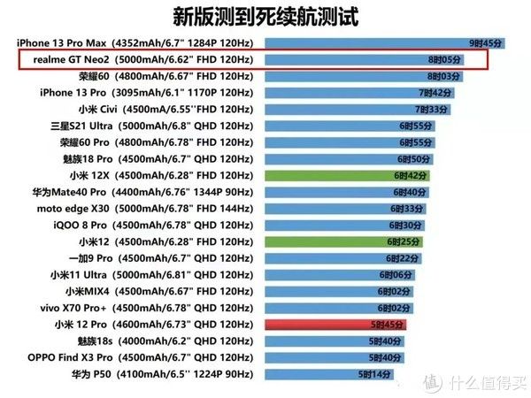 手机|骁龙870中的“续航之王”，5000mAh大电池+120Hz，仅1845元