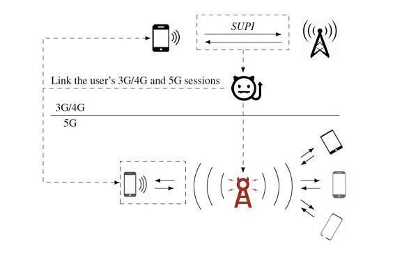 5g|软件所在5G核心安全协议研究中取得进展