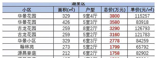 单价|最低255万元！在厦门买别墅要多少成本？