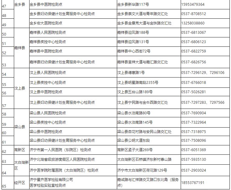 核酸|关于增加部分免费新冠病毒核酸检测采样点的通告