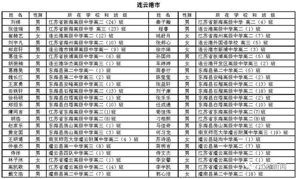 学生|表彰名单来啦！祝贺！