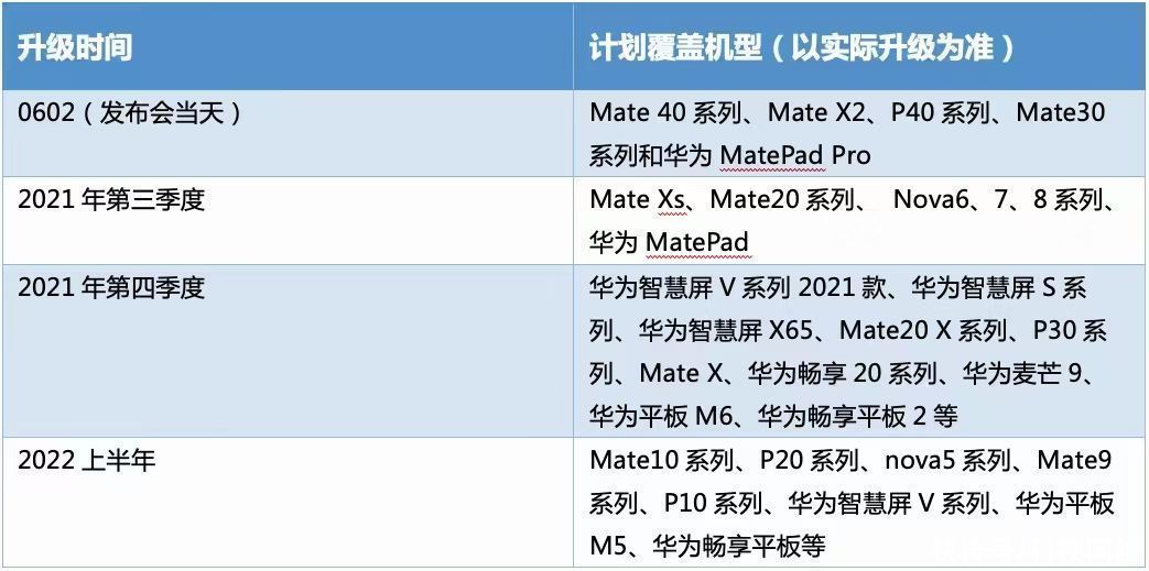 鸿蒙os|为什么旧旗舰华为Mate40 Pro突然又火了？花粉的回答让人信服