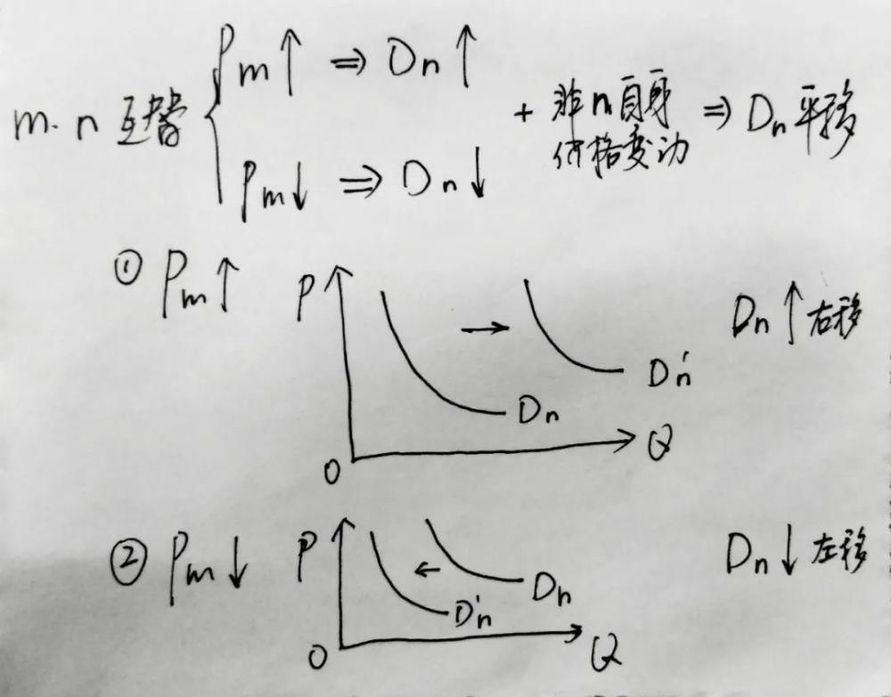 供求|供求与价格曲线图解题技巧