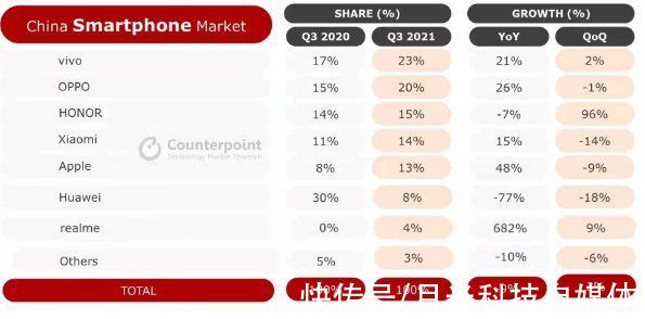 小米|双十一大战再生变数，国内线上双雄易主，Realme目标再次升级