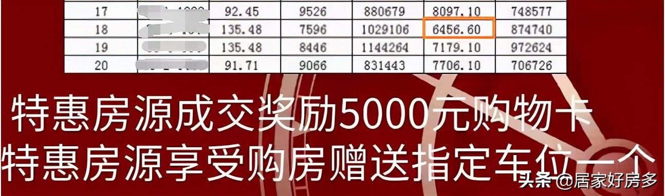 车位|南城房价低至“6字头”？