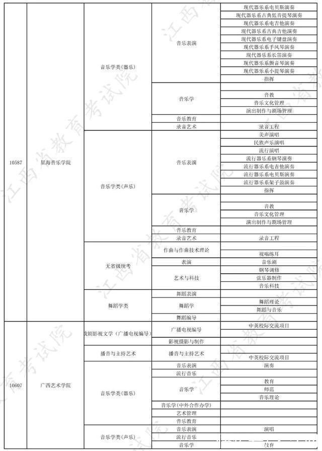 校考|权威发布!2022年在赣招生高校艺术类专业校考信息一览表