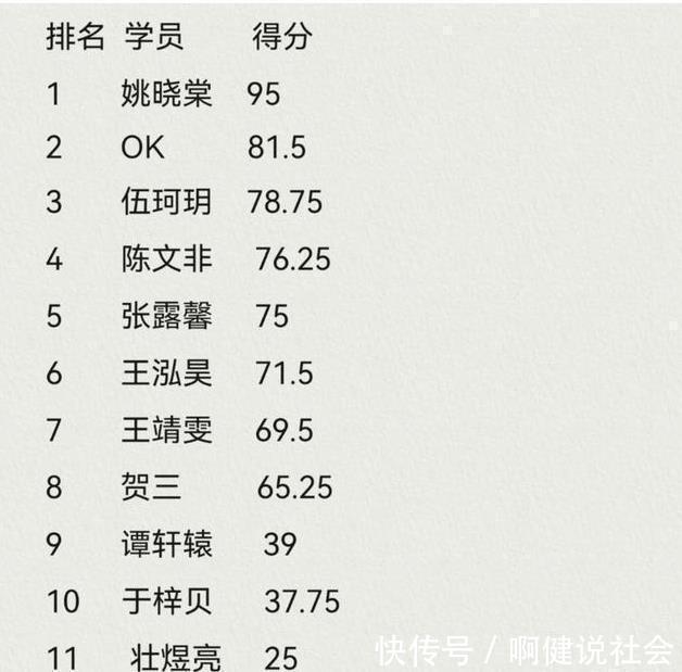 《中国好声音》五强学员诞生,歌单也随之出炉,必定出个女冠军