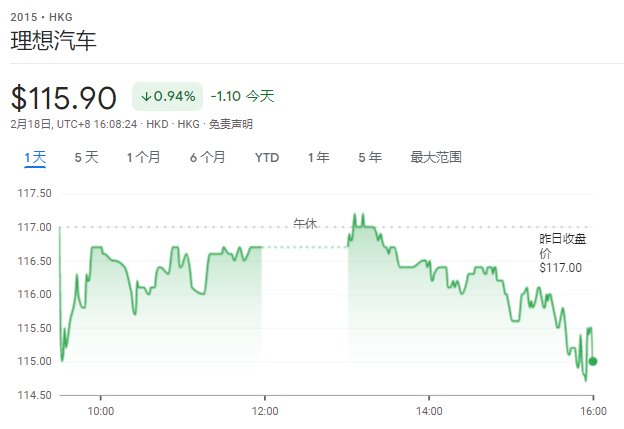 有限公司|小鹏、理想汽车获纳入恒生科技指数，同程旅行等被剔除