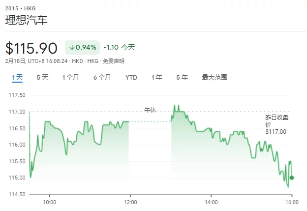 学到了吗(小鹏汽车金主)小鹏汽车定金,小鹏、理想汽车获纳入恒生科技指数,同程旅行等被剔除, 学到了吗(小鹏汽车金主)小鹏汽车定金,小鹏、理想汽车获纳入恒生科技指数,同程旅行等被剔除,