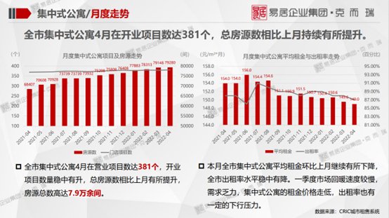 全市|克而瑞北京:租赁住宅行业监测报告