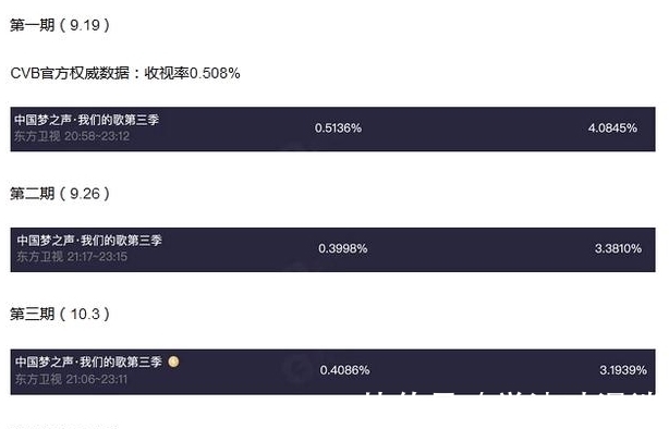 《我们的歌3》收视率:远超第二季堪比第一季,4位歌手贡献很大