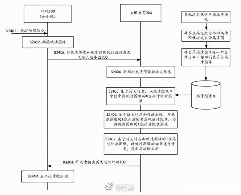 天线|从京东“手机未来终极10问”看手机应用发展：以人为本，最优妥协