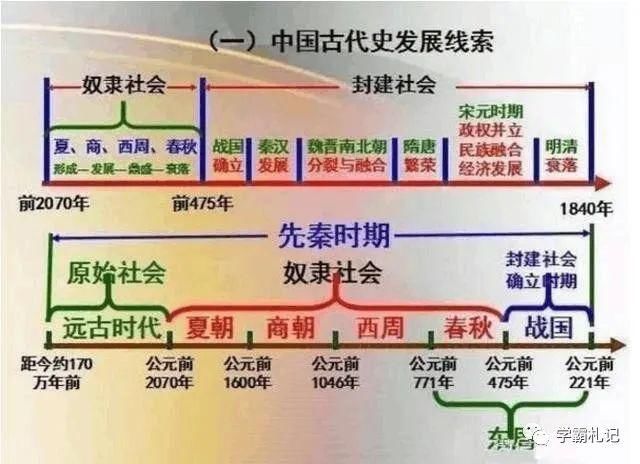 鬼才|鬼才历史老师：中华5000年历史绘成“一根轴”，全班56人考满分！