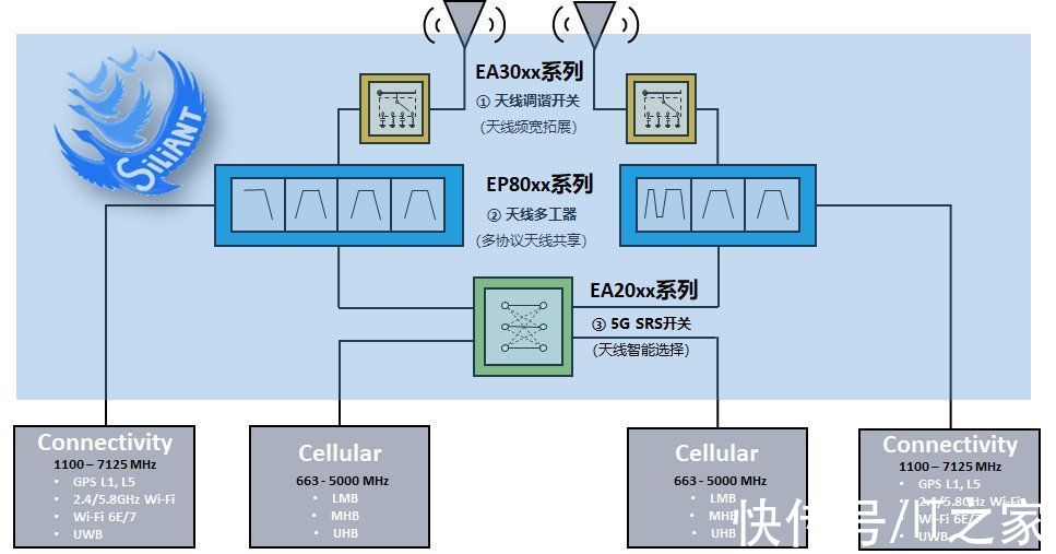 高性能|开元通信正式推出“鸿雁Sili-ANT”5G天线射频全系列解决方案