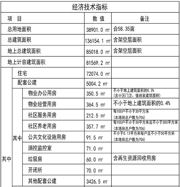安置房|绝佳地段!机场快线安置房项目规划方案出炉,配建1所9班幼儿园......