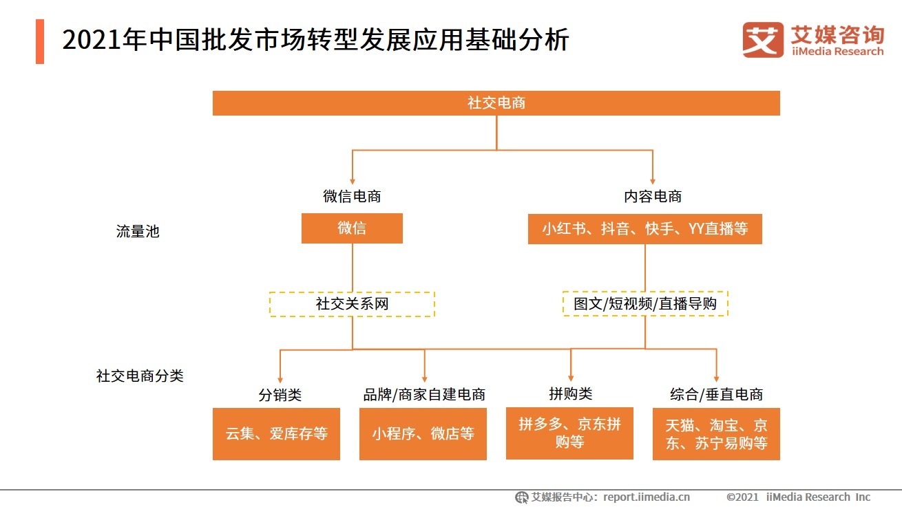 2021-2022中国数字经济发展形势报告|艾媒咨询| 数字经济