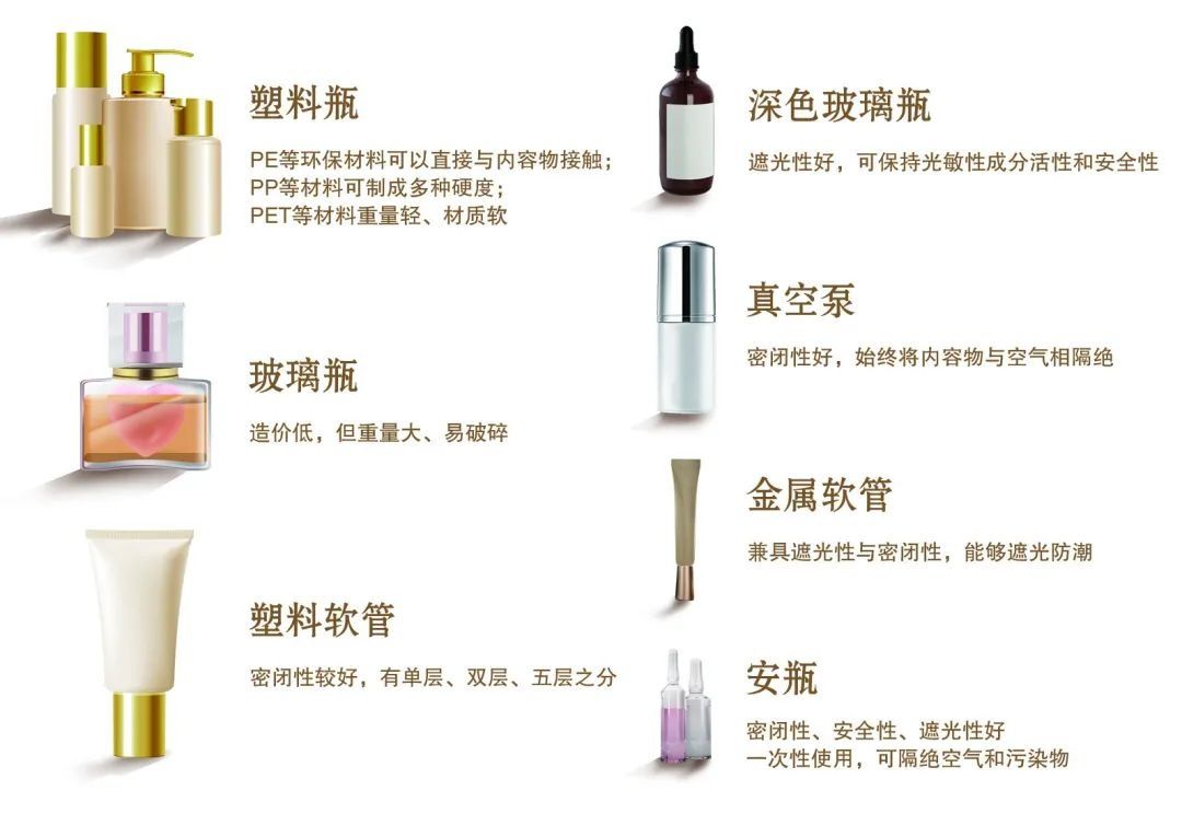 玻璃瓶|成分要稳定，包装有讲究，带你了解化妆品内包材