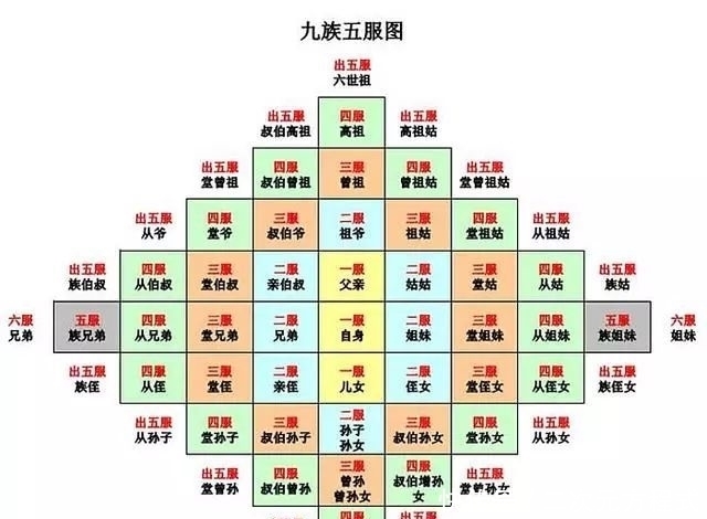  真的|什么是五服、六亲、九族与祖宗十八代，你真的知道吗？