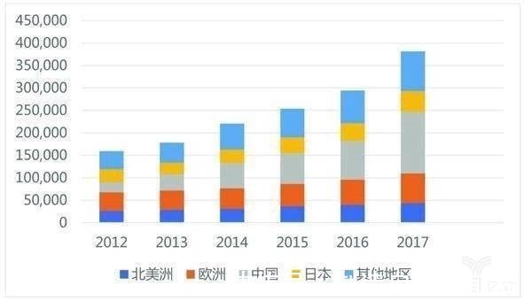 东南亚地区|日本机器人产业启示录