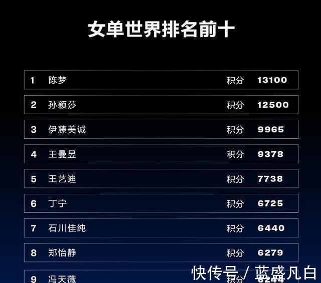伊藤|糟糕,是心动的感觉,伊藤美诚变漂亮了,但世界第三位置快要不保!
