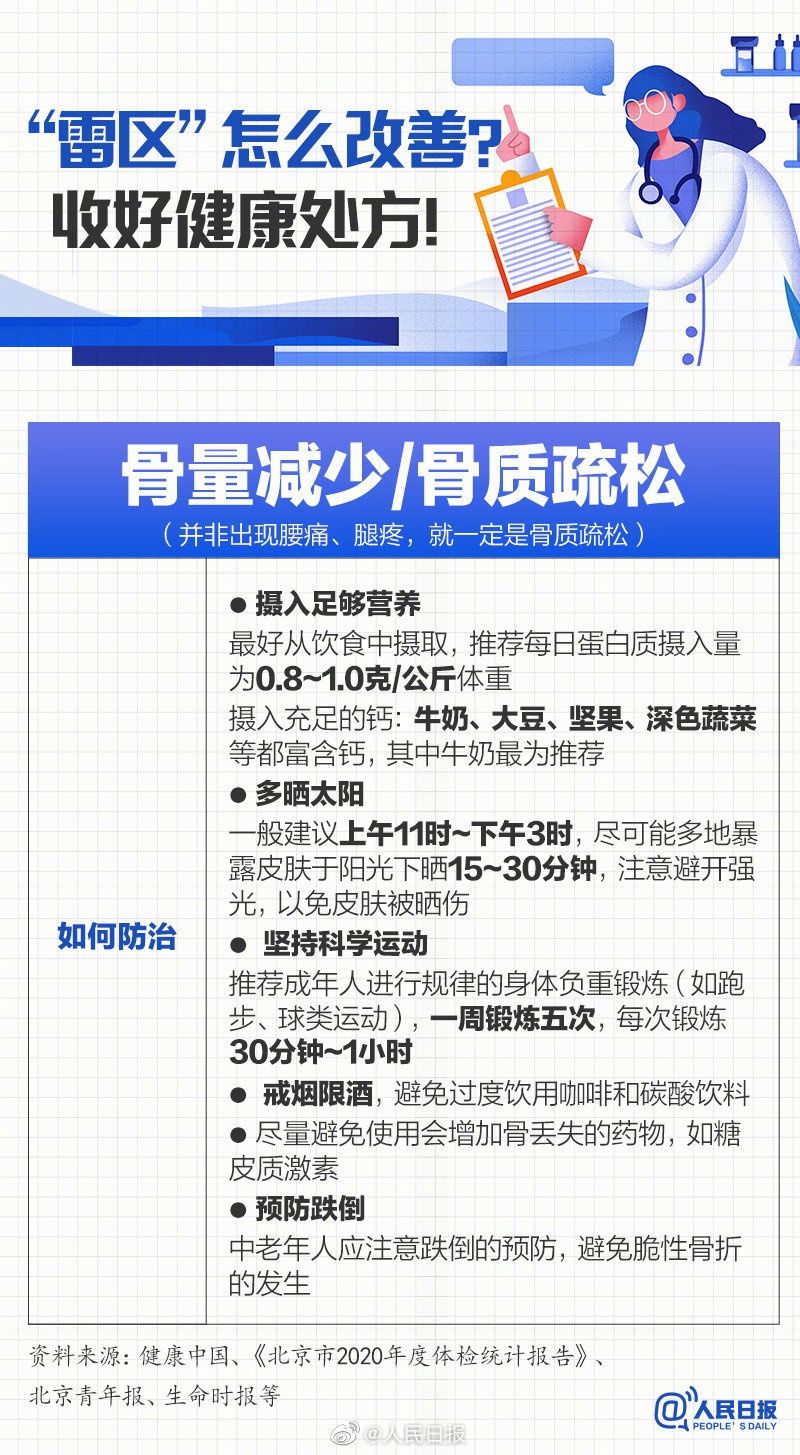 体检报告|9图教你体检报告上的常见异常如何改善