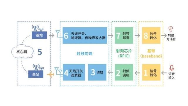 钛极客|华为P50 Pro评测：5G成为遗憾，影像持续坚持 | iso