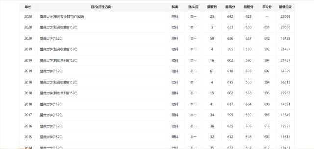 直属于中央统战部的211大学，去年三个省招生遇冷，本科生月入 8千