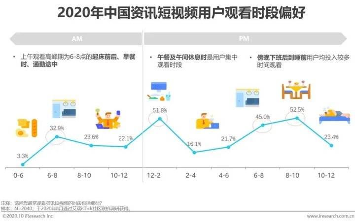 资讯短视频用户|2020年中国资讯短视频市场洞察报告