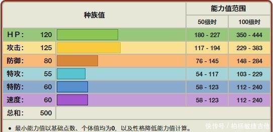 玩家|《宝可梦》动画中最无敌的穿着熊，怎么对战时用的玩家很少