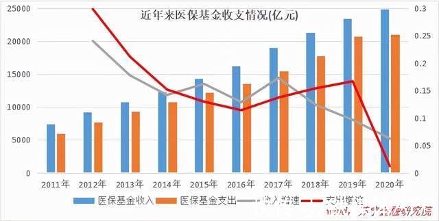 抄底|人人都骂基金经理时，医药板块能抄底了吗？