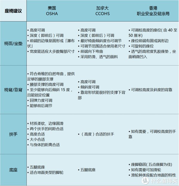 坐姿|2022年人体工学椅怎么选？618人体工学椅选购攻略。