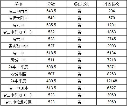 家长都想知道孩子考多少名？这个“排名”一定要知道，事关中考志愿填报！