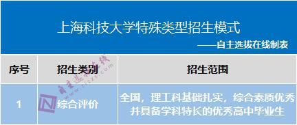 保研率|210所高校保研率排行榜出炉！如何考进这些名校“最轻松”