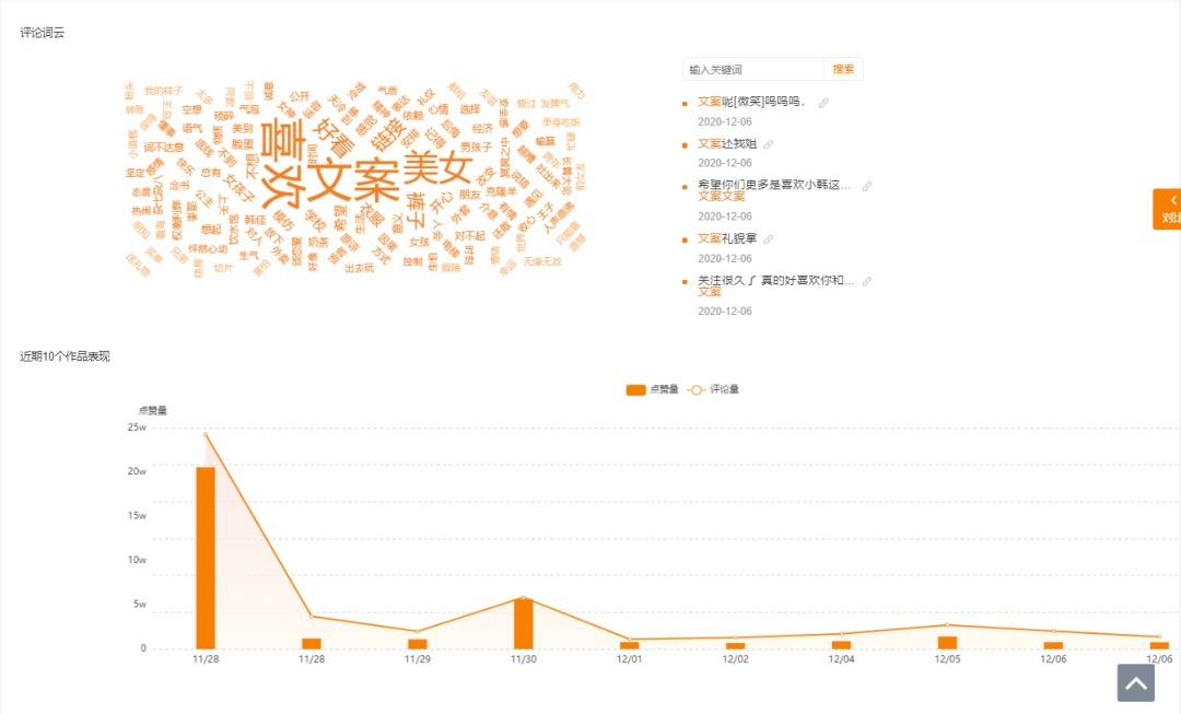 飞瓜快数|榜单丨一天涨粉17w！这些低粉号究竟用了哪些“吸粉大法”？