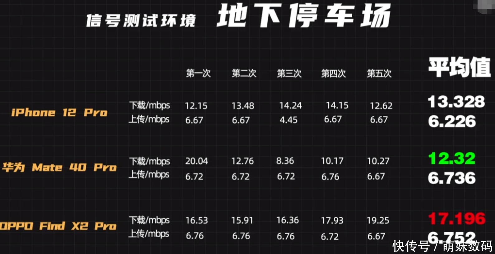 苹果|苹果升级5G后，对比国产手机仍存在争议？