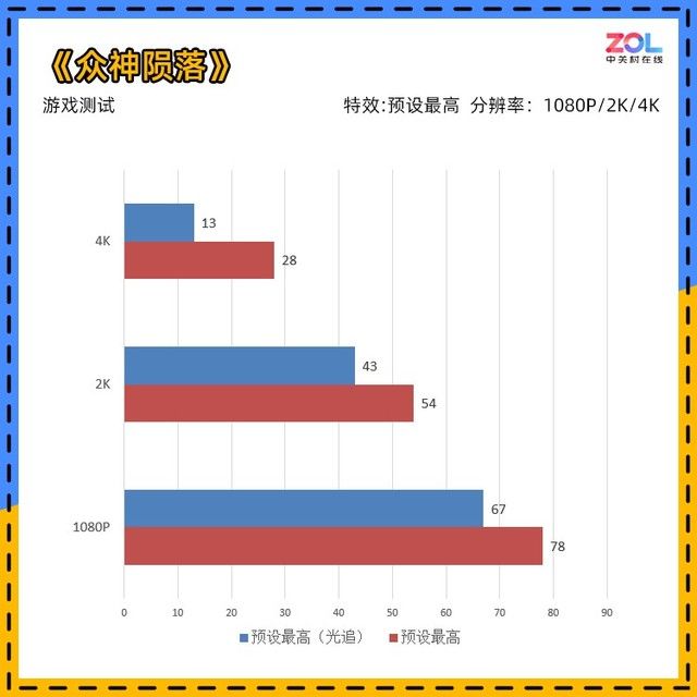 蓝宝石RX6600|蓝宝石RX 6600 白金版首测 兼顾游戏与生活