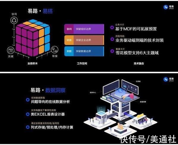 易路|易路峰会成功举办，发布2款新品 -- 易搭与数据洞察