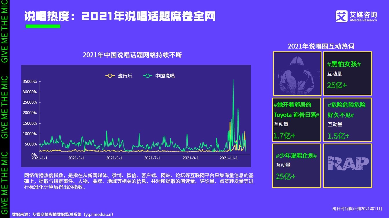 艾媒咨詢|2021中國(guó)說唱音樂發(fā)展白皮書