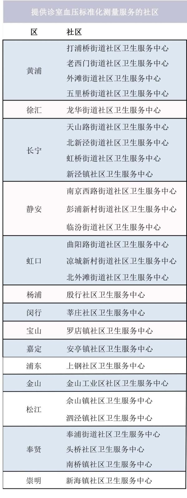 左手|【便民】测量血压时，这些细节容易被忽视