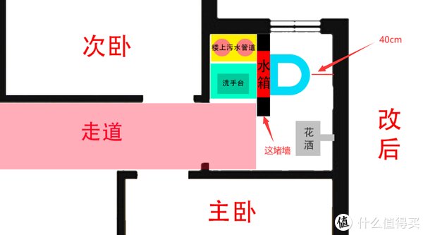 装修|小卫生间终极解决方案，将水箱装进墙里——吉博力智能马桶从购买、安装到使用体验