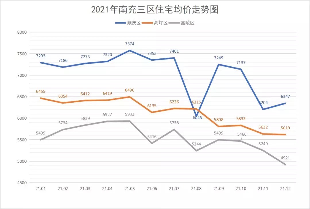 楼市|2021年南充楼市统计报告