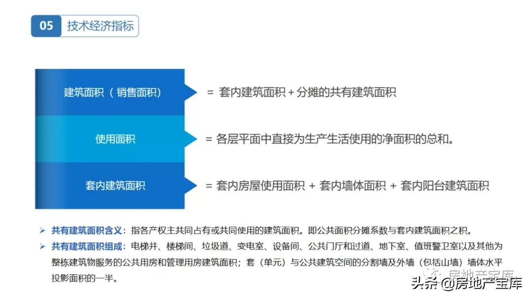 房地产|置业顾问房地产基础知识培训