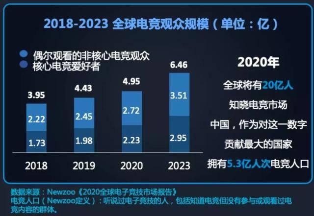 玩家|PEC破圈接触我们，还是我们主动了解《和平精英》？