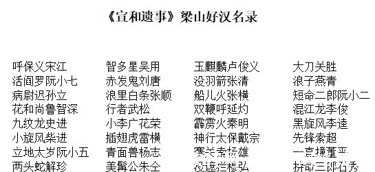 梁山好汉&历史上真实的水浒:36好汉聚义,徽宗爱才招安,活跃于抗金前线