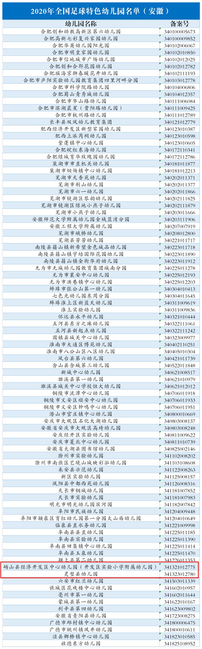 全国名单！涉及宿州这些学校......