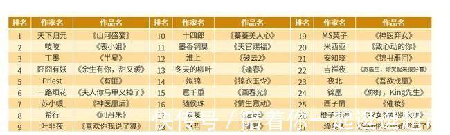 影响力|50本当前很火的小说,成就了50位颇具影响力大神,本本皆经典