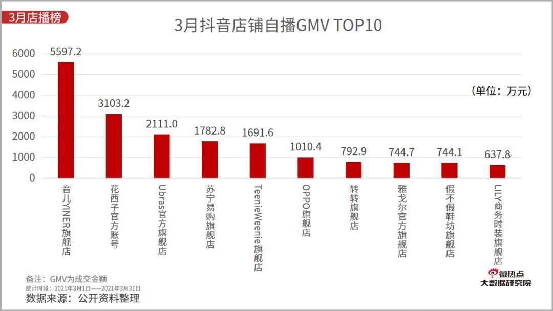 李佳琦|2021年一季度直播电商行业网络关注度分析报告